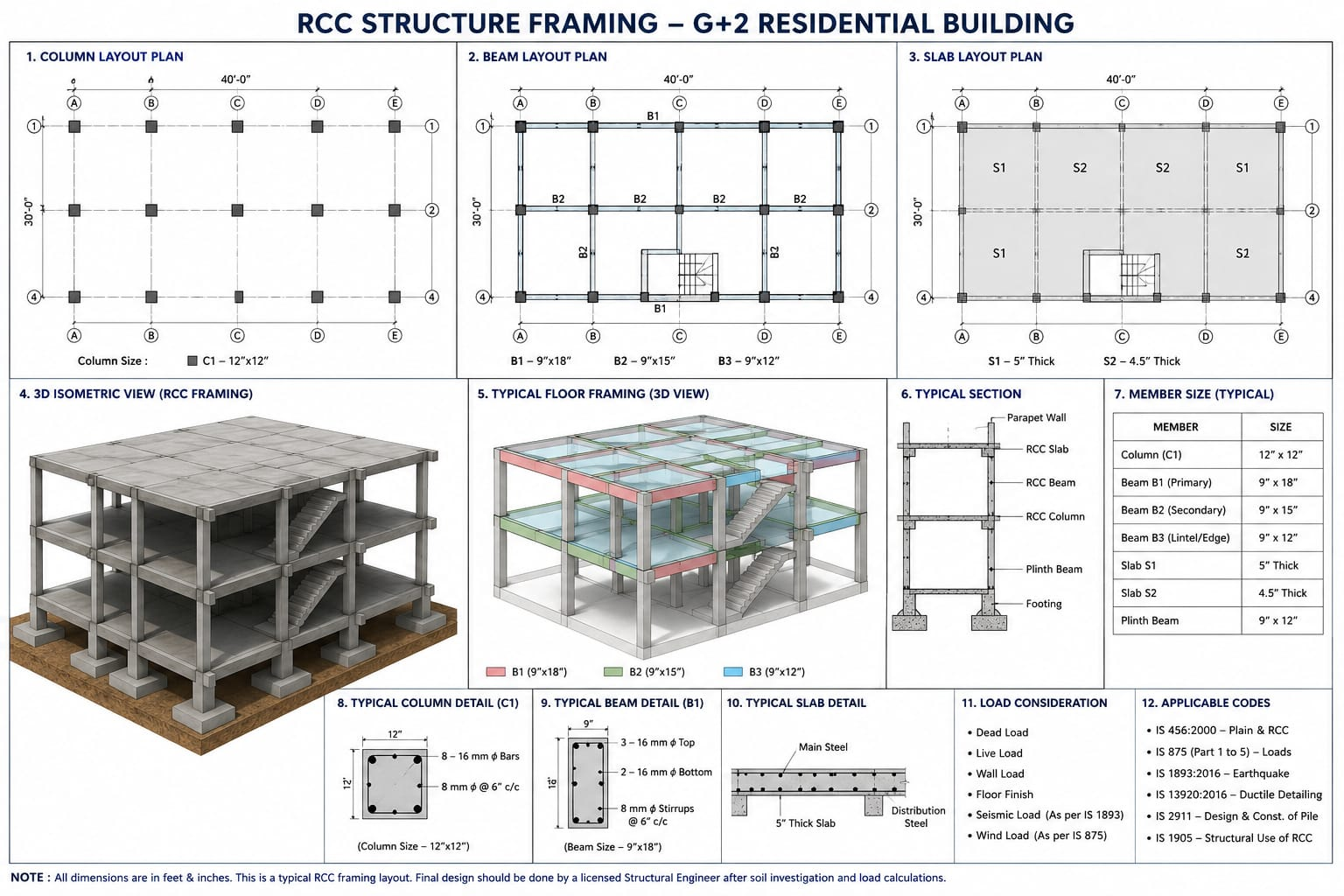 Structural RCC Framing